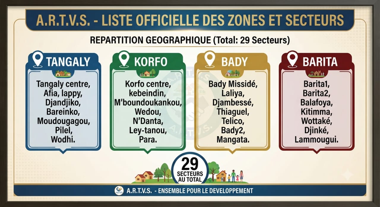 A.R.T.V.S. : ORGANISATION DES ZONES ET SECTEURS